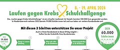 Laufen gegen Krebs